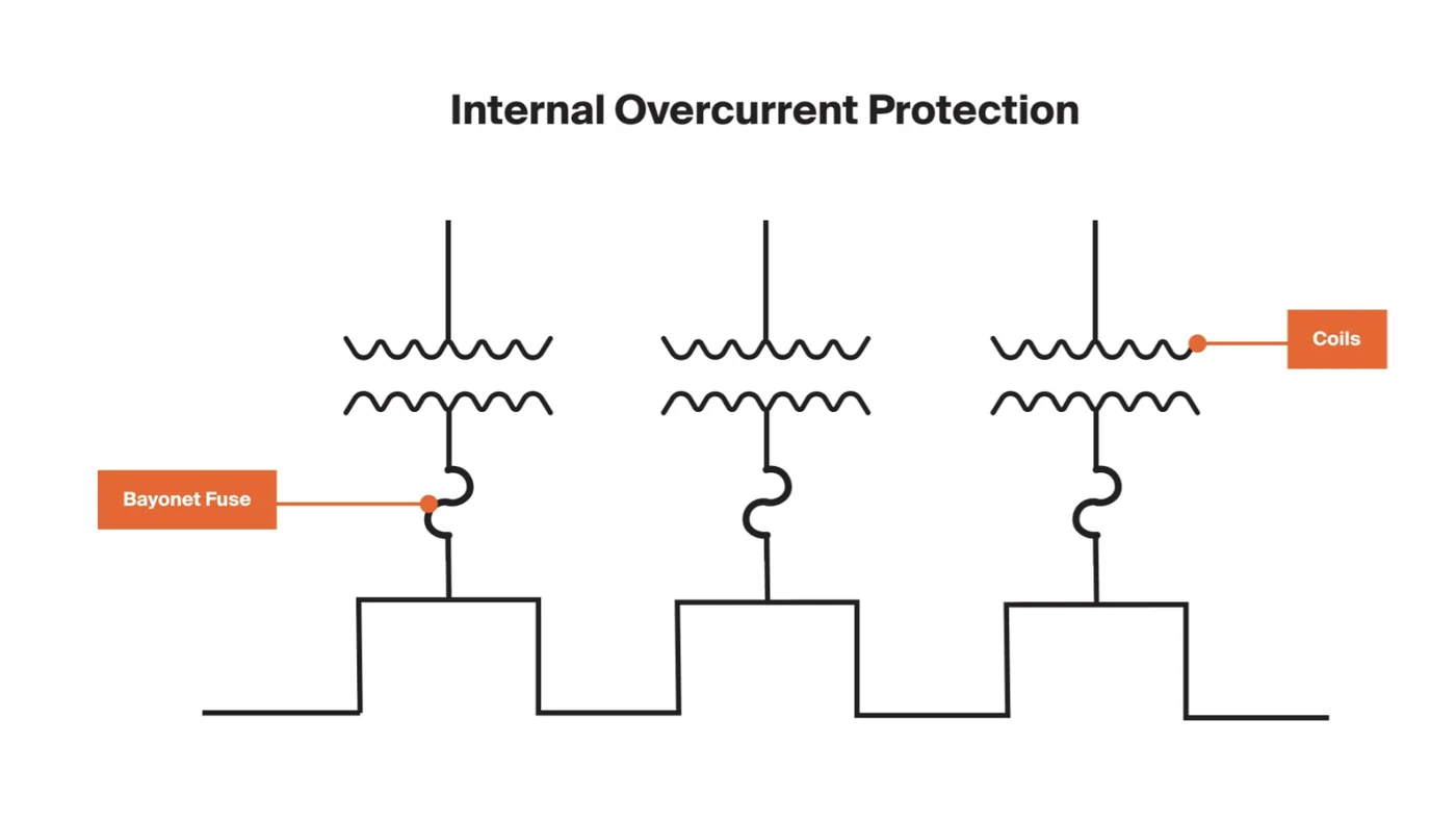 Diagrama de protección interna contra sobrecorriente en transformador pad-mounted loop feed. Diagrama de protección interna contra sobrecorriente en transformador pad-mounted loop feed.