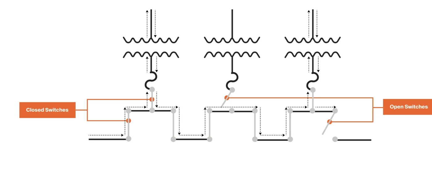 Diagrama de aislamiento de falla en sistema loop feed con múltiples transformadores pad-mounted. Diagrama de aislamiento de falla en sistema loop feed con múltiples transformadores pad-mounted.