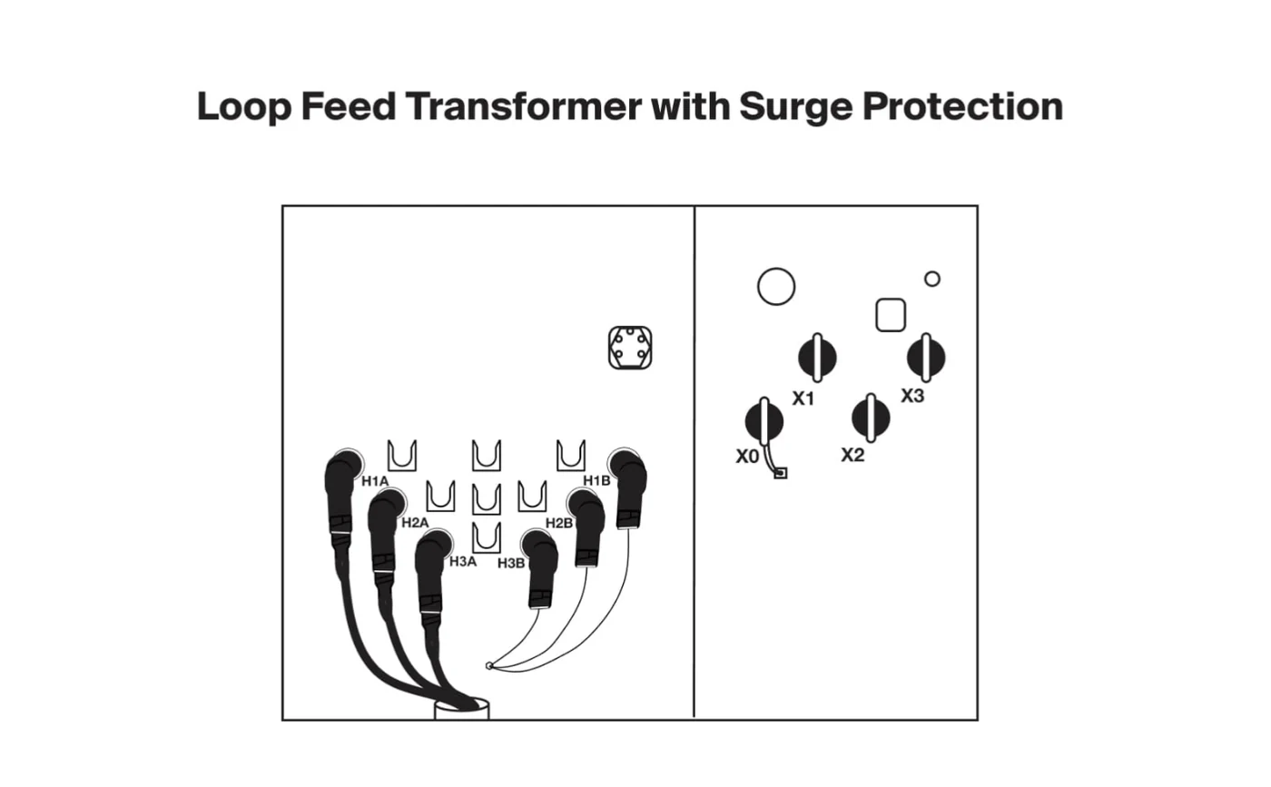 Compartimiento de alta tensión de transformador pad-mounted loop feed con protección contra sobretensión y posiciones de codo. Compartimiento de alta tensión de transformador pad-mounted loop feed con protección contra sobretensión y posiciones de codo.