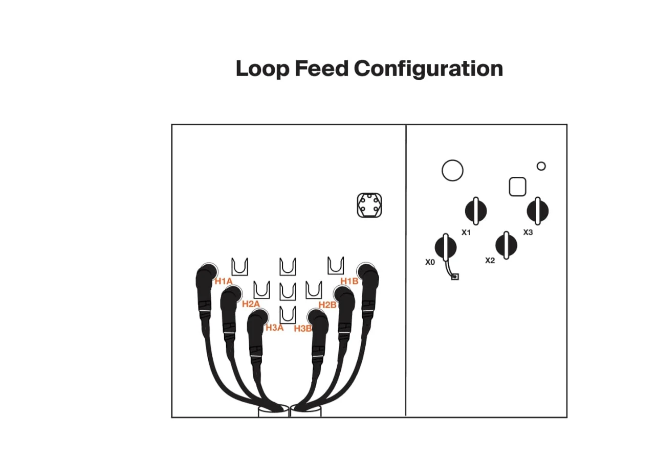 Un transformador pad-mounted loop feed conectado entre Fuente A y Fuente B en un sistema en anillo. Un transformador pad-mounted loop feed conectado entre Fuente A y Fuente B en un sistema en anillo.