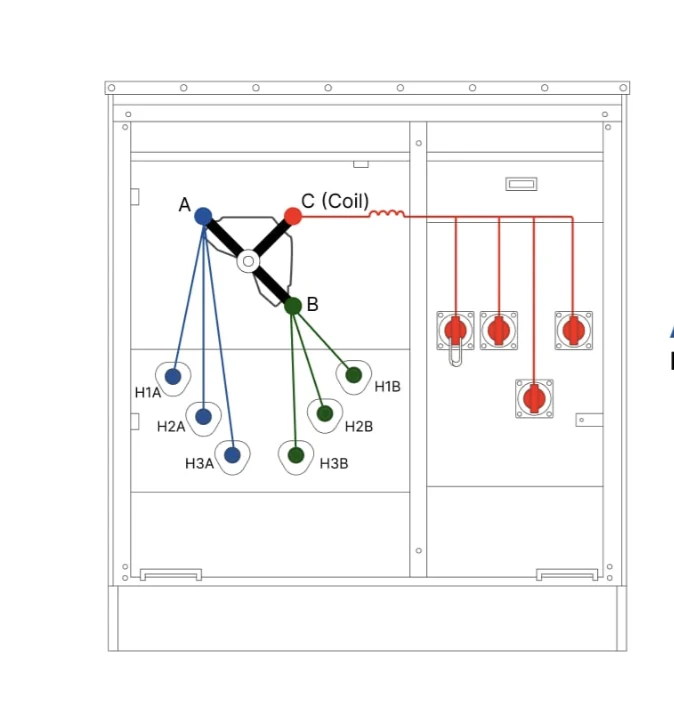 Diagrama de trayectorias de conexión del selector V-blade en transformador pad-mounted loop feed. Diagrama de trayectorias de conexión del selector V-blade en transformador pad-mounted loop feed.