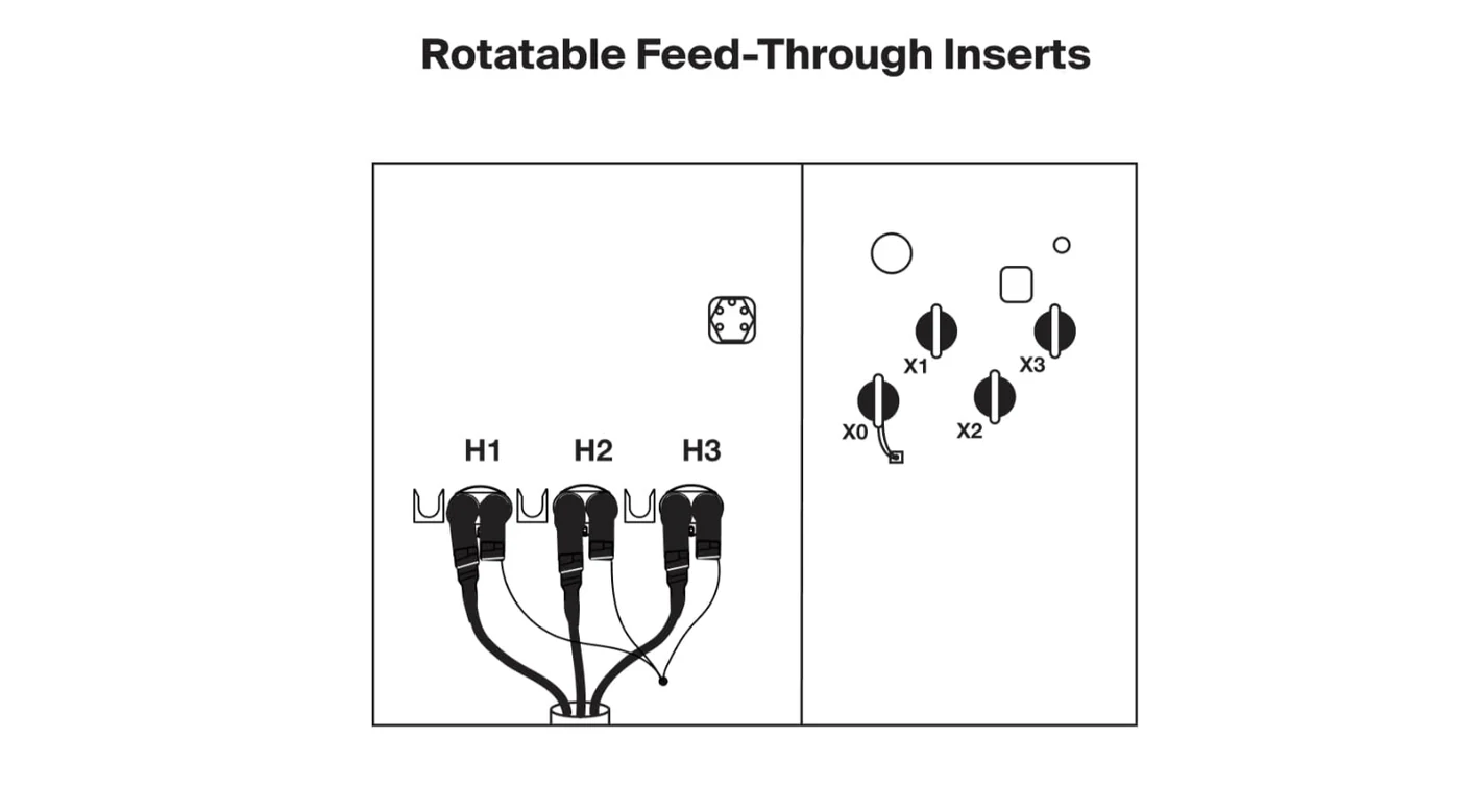 Insertos feed-through rotables y posiciones de boquillas en compartimiento de transformador pad-mounted. Insertos feed-through rotables y posiciones de boquillas en compartimiento de transformador pad-mounted.