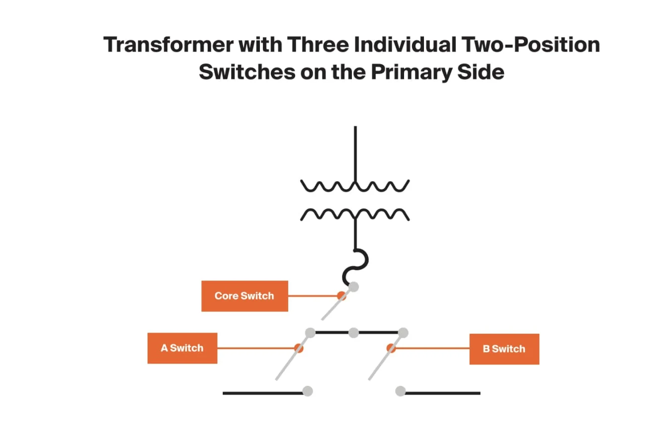 Diagrama de transformador pad-mounted con tres interruptores primarios individuales de dos posiciones. Diagrama de transformador pad-mounted con tres interruptores primarios individuales de dos posiciones.